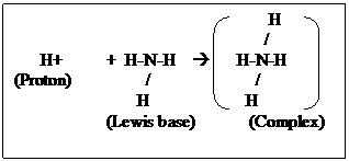 What is Acids and Bases