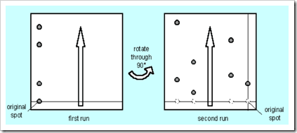 chromatography 2