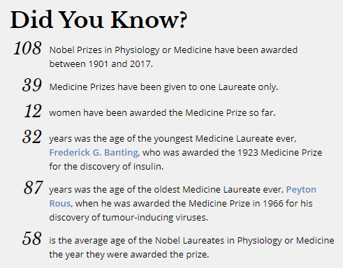 noble prize in physiology facts