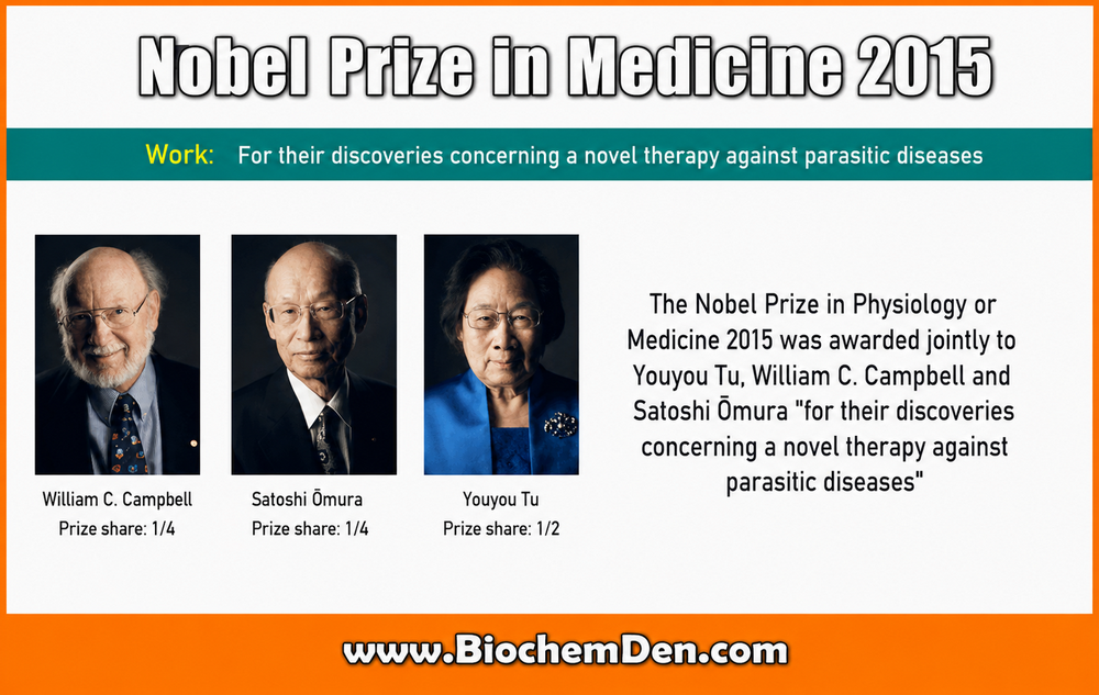 Nobel-Prize-in-Physiology-and-Medicine-in-2015