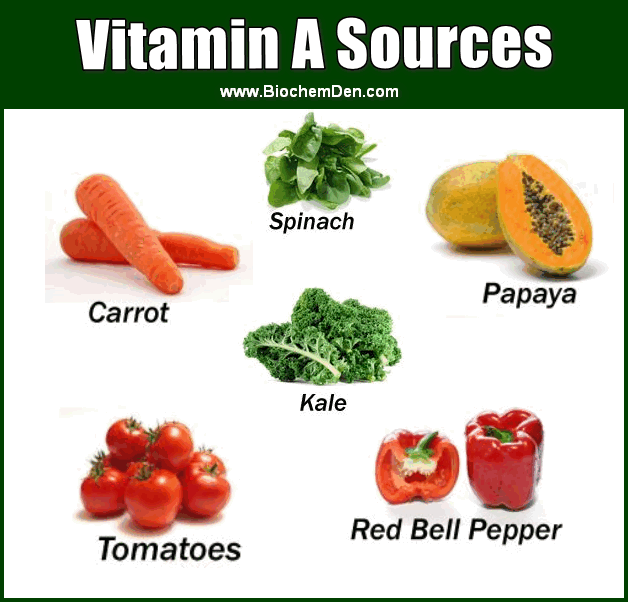vitamin A food sources