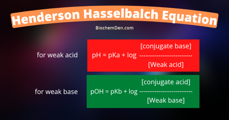 Henderson Hasselbalch Equation: Definition. Principle, Applications, and Limitations