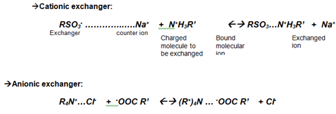 ion-exchange-chromatography-types